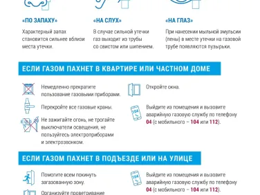 Соблюдайте правила пользования газом в быту!